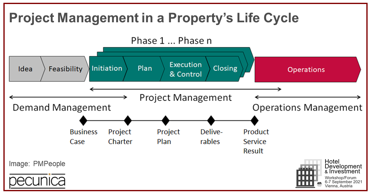 Project phases. Construction Project Management look. Closing phase of the Project tasks.